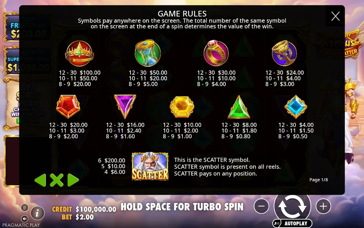 Tabela wypłat GAME RULES z symbolami korony, klepsydry, pierścienia, kielicha, klejnotów i Scattera Zeusa.